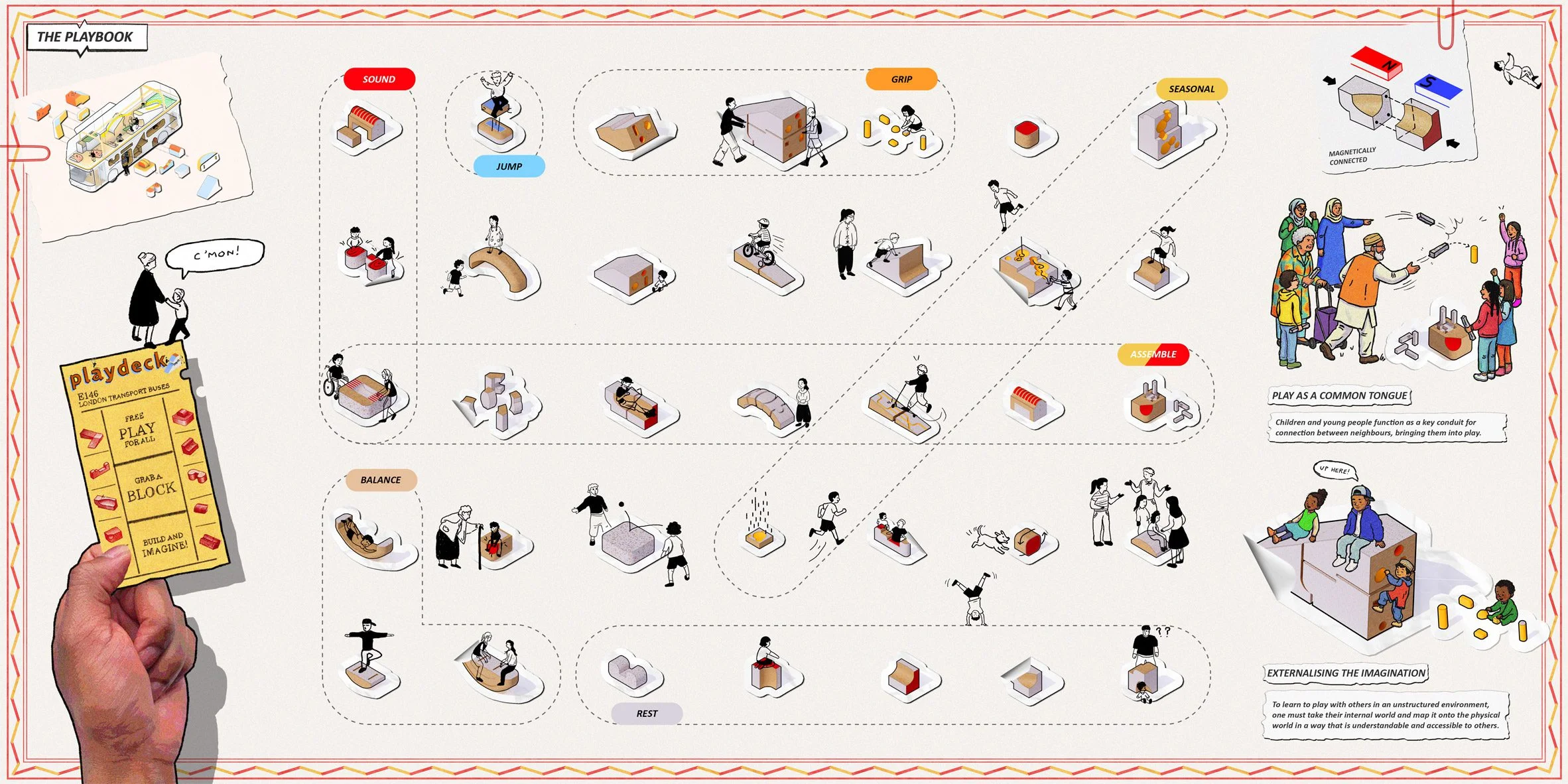 Playdeck design by RUA Studio for the Davidson Prize